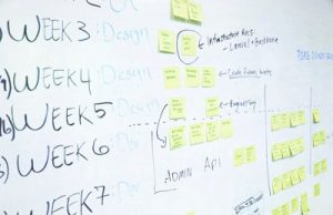 What is Agile Development?