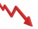 Contractor billings growth falls to 75-month low amid recession fears